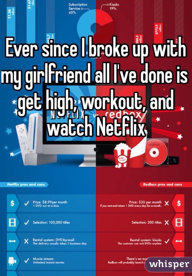 Ever since I broke up with my girlfriend all I've done is get high, workout, and watch Netflix 