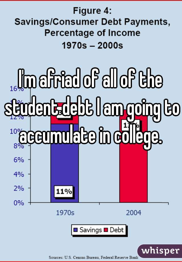 I'm afriad of all of the student debt I am going to accumulate in college. 