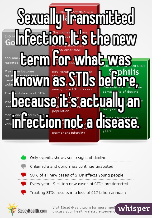 Sexually Transmitted Infection. It's the new term for what was known as STDs before, because it's actually an infection not a disease.   