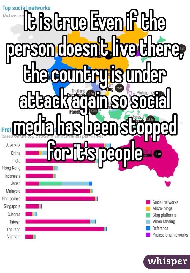 It is true Even if the person doesn't live there, the country is under attack again so social media has been stopped for it's people 