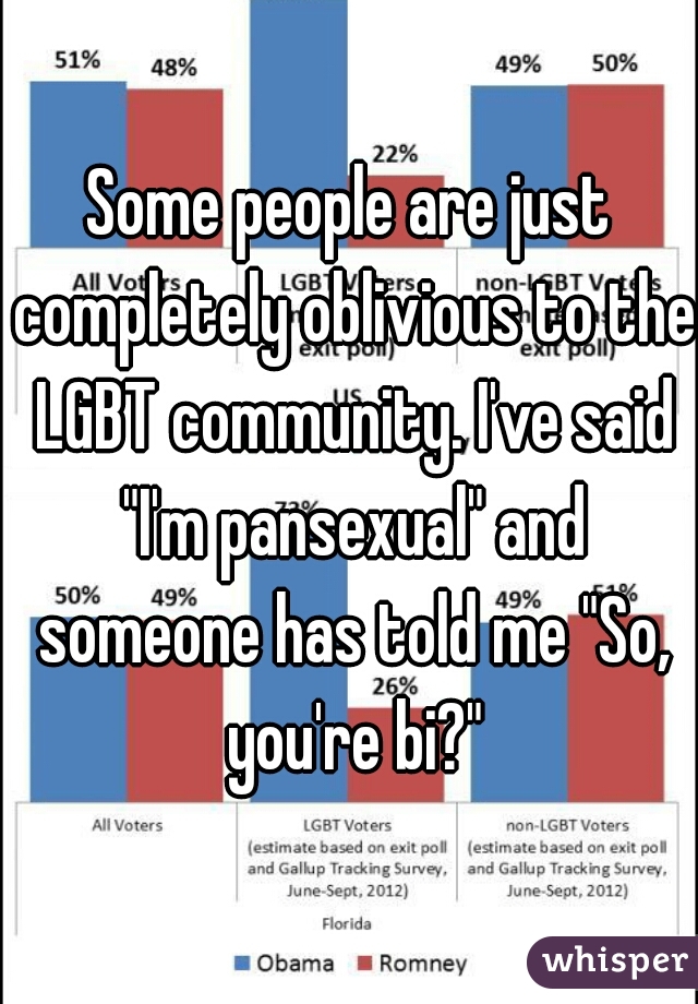 Some people are just completely oblivious to the LGBT community. I've said "I'm pansexual" and someone has told me "So, you're bi?"