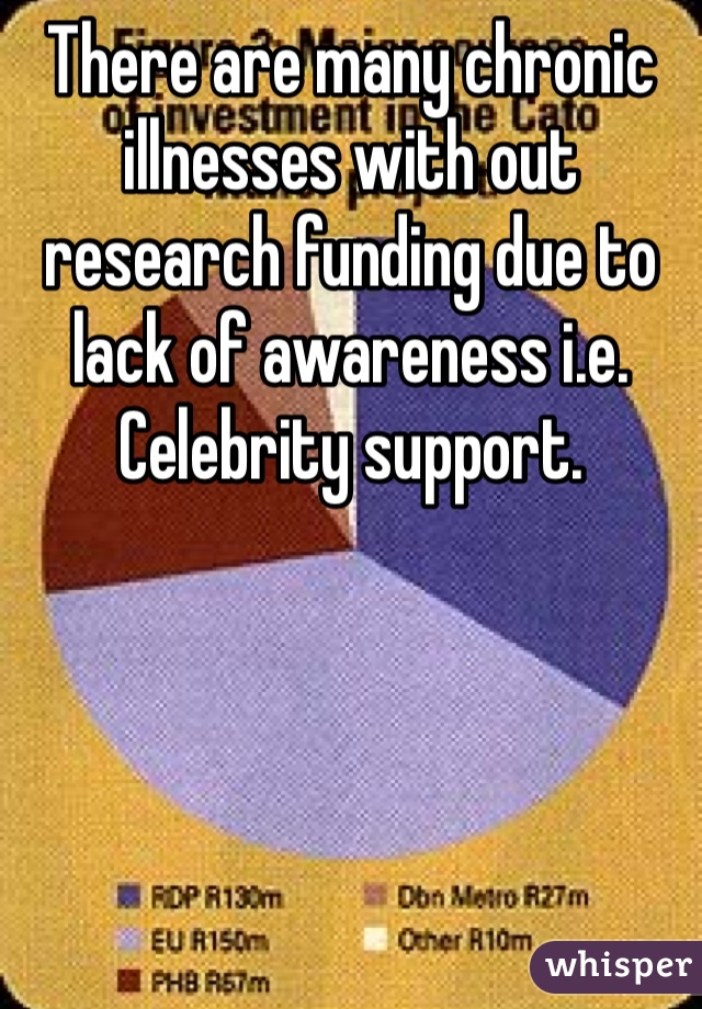 There are many chronic illnesses with out research funding due to lack of awareness i.e. Celebrity support. 