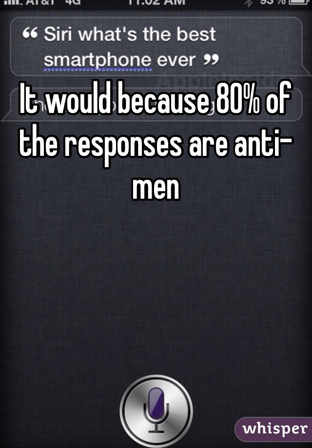 It would because 80% of the responses are anti-men