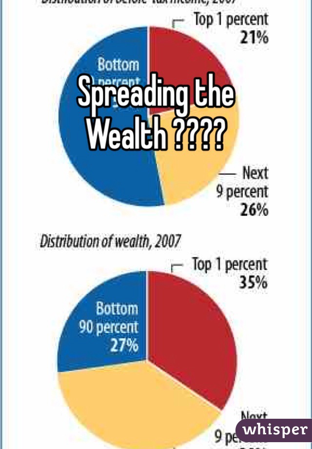 Spreading the Wealth ????