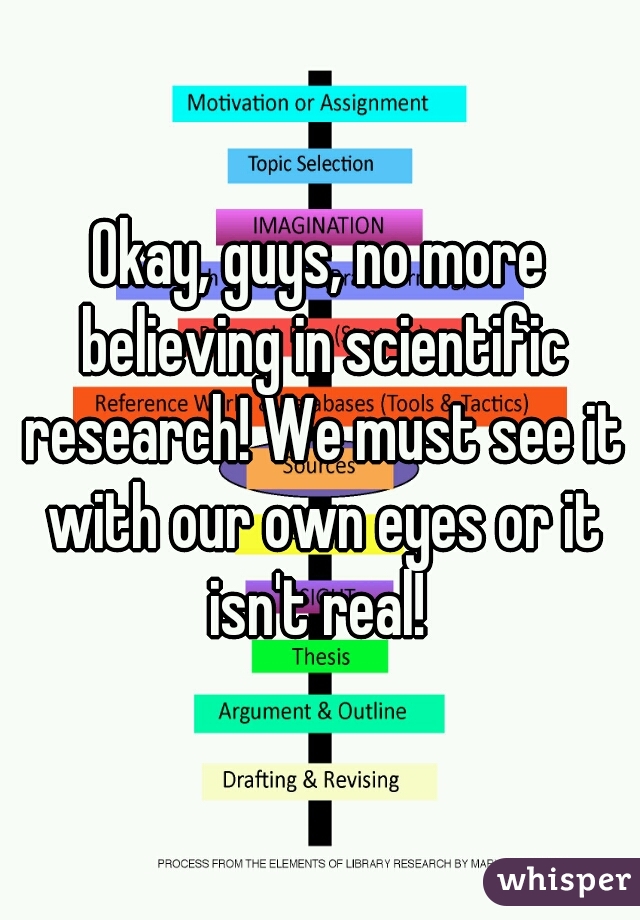 Okay, guys, no more believing in scientific research! We must see it with our own eyes or it isn't real! 