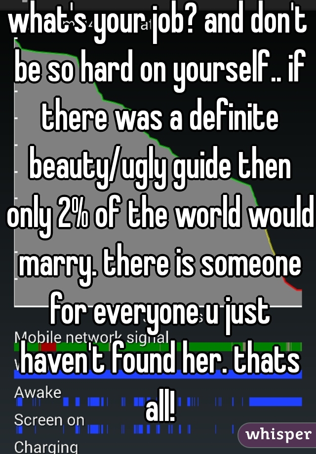 what's your job? and don't be so hard on yourself.. if there was a definite beauty/ugly guide then only 2% of the world would marry. there is someone for everyone u just haven't found her. thats all!