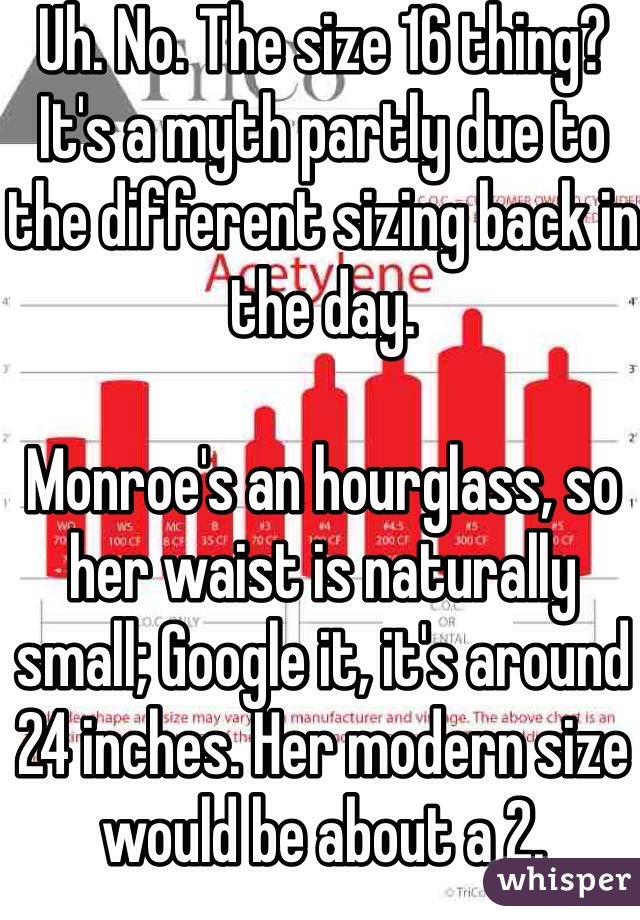 Uh. No. The size 16 thing? It's a myth partly due to the different sizing back in the day. 

Monroe's an hourglass, so her waist is naturally small; Google it, it's around 24 inches. Her modern size would be about a 2.