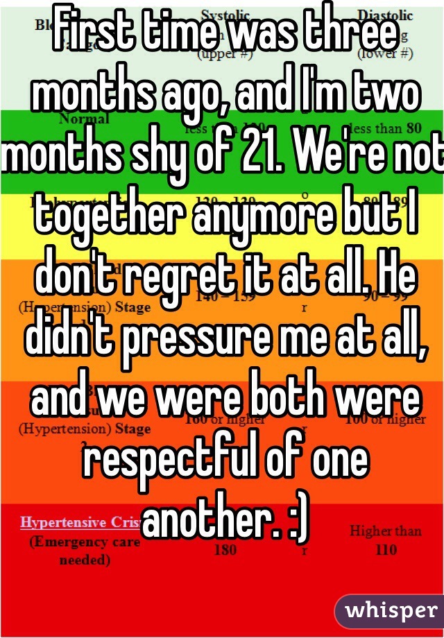 First time was three months ago, and I'm two months shy of 21. We're not together anymore but I don't regret it at all. He didn't pressure me at all, and we were both were respectful of one another. :)