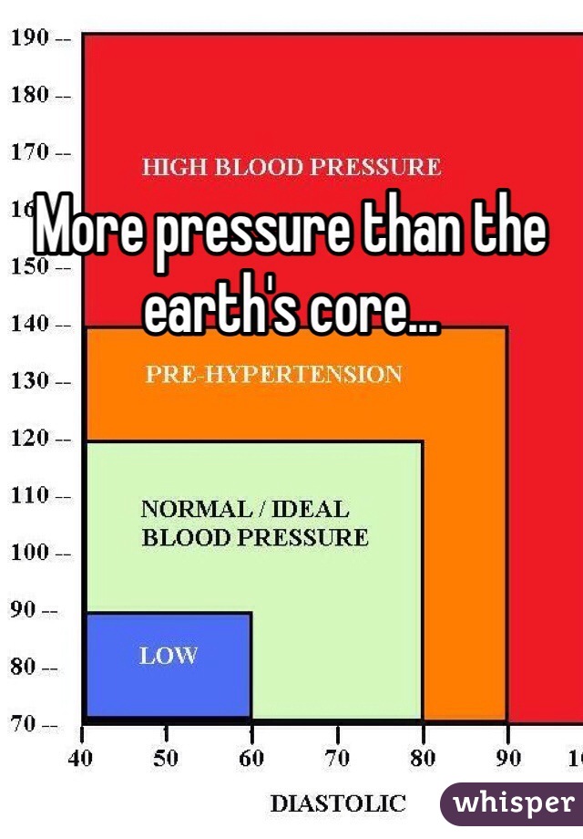 More pressure than the earth's core...