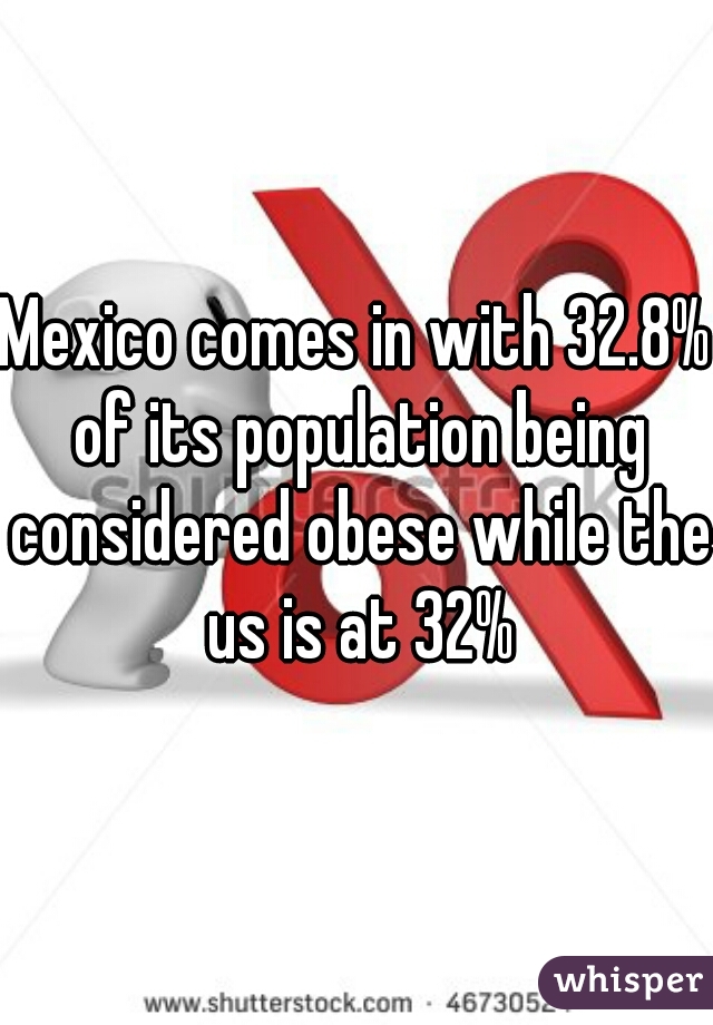 Mexico comes in with 32.8% of its population being considered obese while the us is at 32%