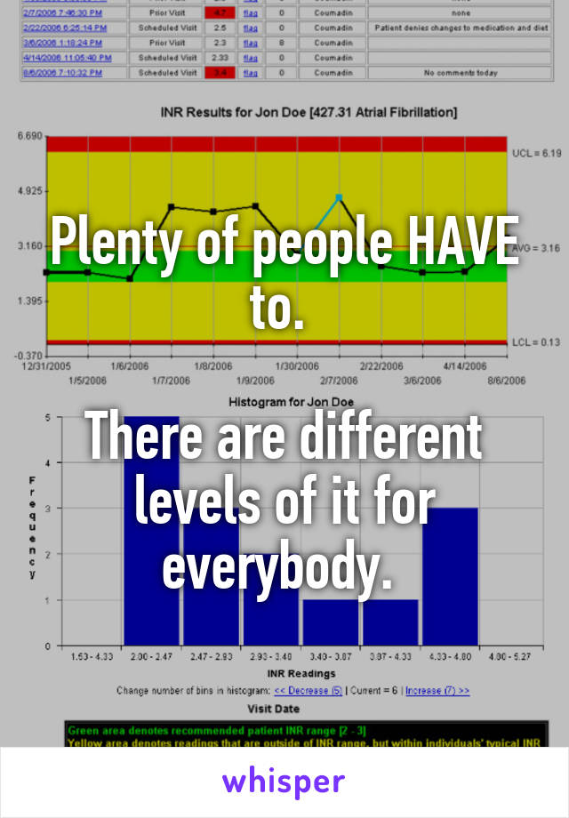 Plenty of people HAVE to. 

There are different levels of it for everybody. 