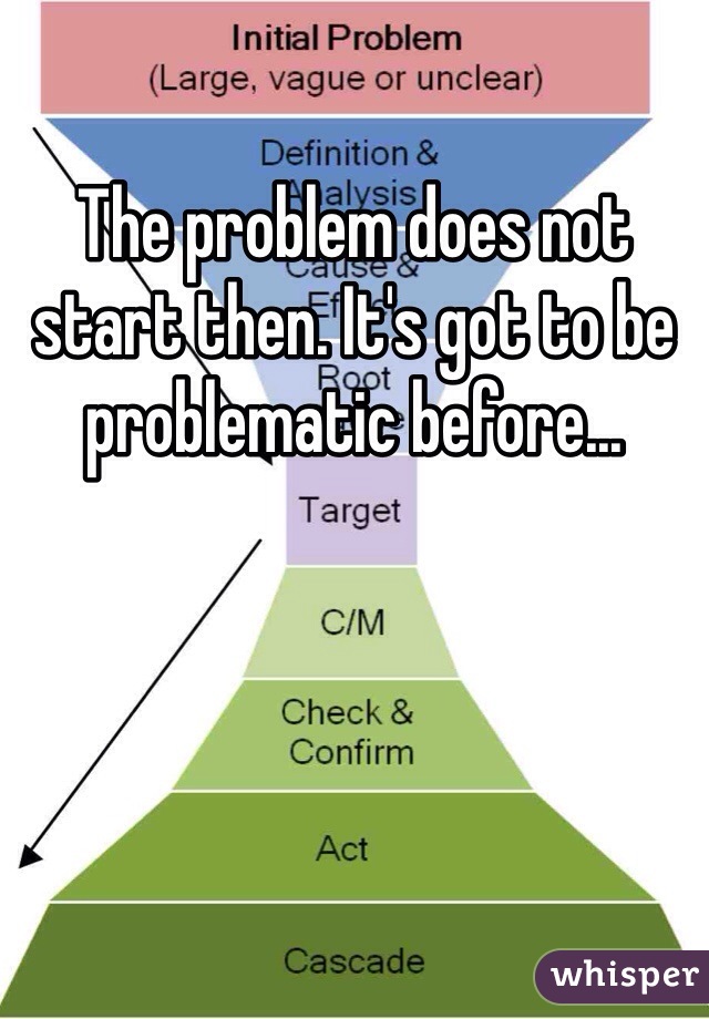 The problem does not start then. It's got to be problematic before...