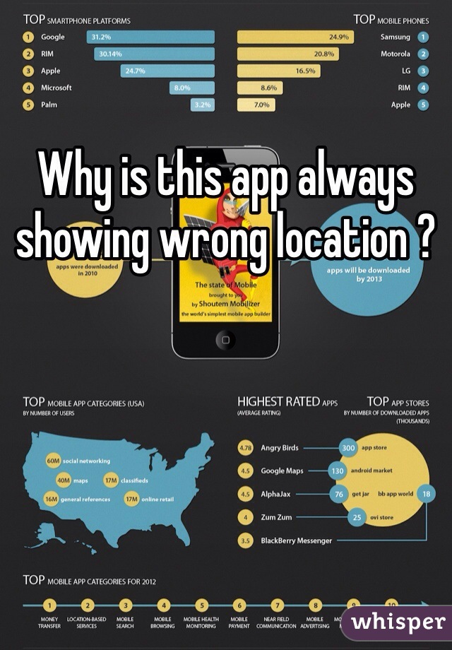 Why is this app always showing wrong location ?