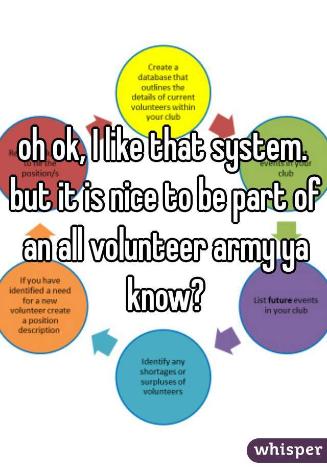 oh ok, I like that system. but it is nice to be part of an all volunteer army ya know?