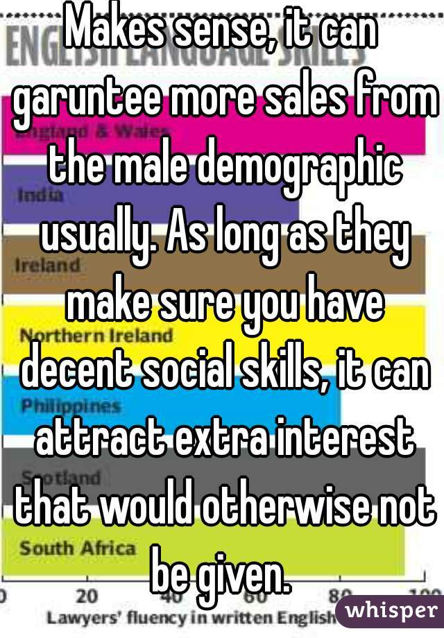 Makes sense, it can garuntee more sales from the male demographic usually. As long as they make sure you have decent social skills, it can attract extra interest that would otherwise not be given. 