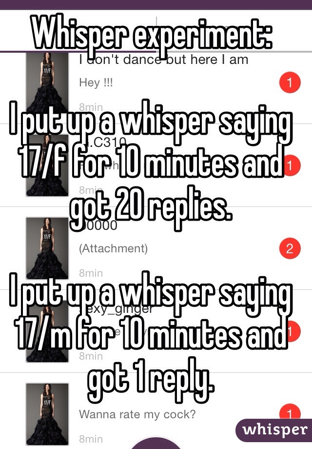 Whisper experiment:

I put up a whisper saying 17/f for 10 minutes and got 20 replies.

I put up a whisper saying 17/m for 10 minutes and got 1 reply.
