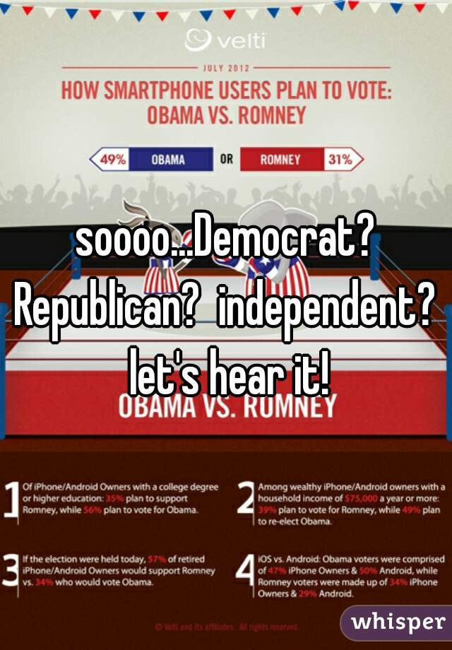soooo...Democrat? Republican?  independent?  let's hear it!