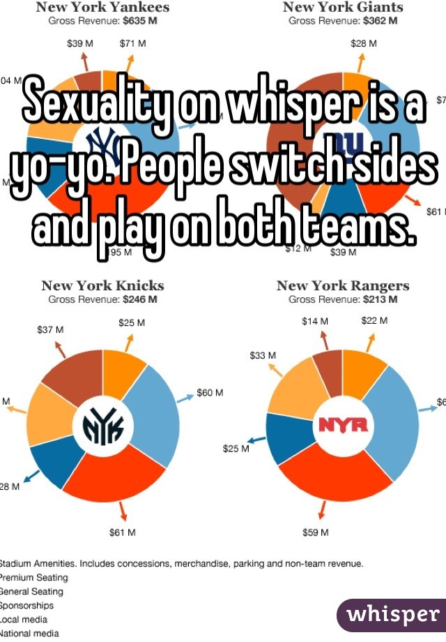 Sexuality on whisper is a yo-yo. People switch sides and play on both teams. 