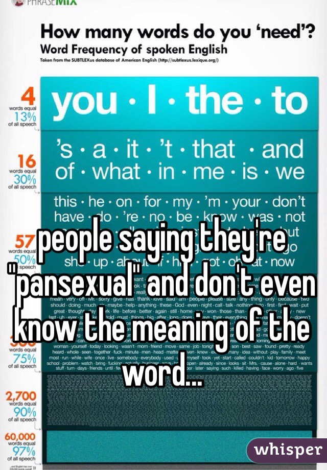 people saying they're "pansexual" and don't even know the meaning of the word...