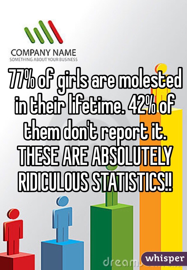 77% of girls are molested in their lifetime. 42% of them don't report it. 
THESE ARE ABSOLUTELY RIDICULOUS STATISTICS!!  