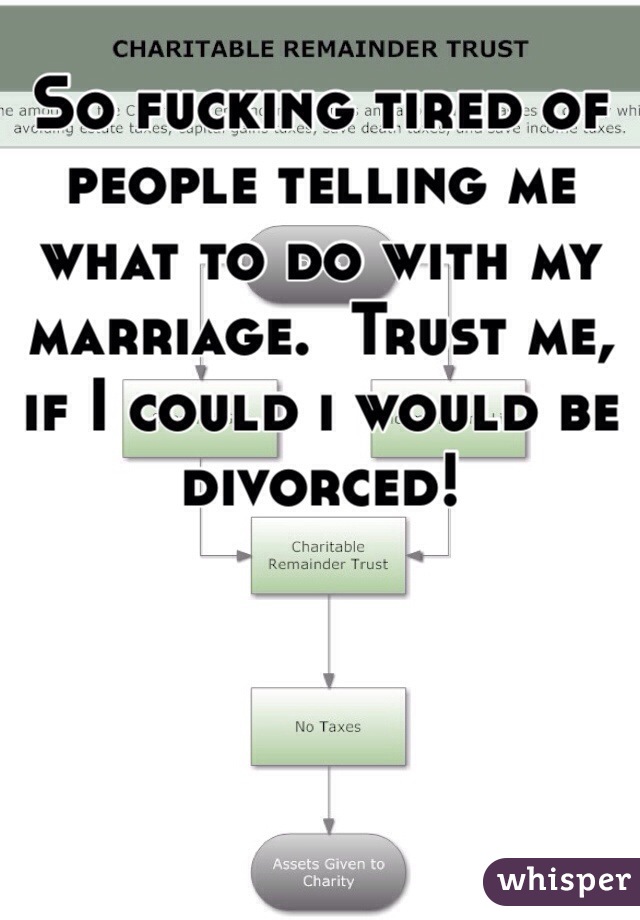 So fucking tired of people telling me what to do with my marriage.  Trust me, if I could i would be divorced! 