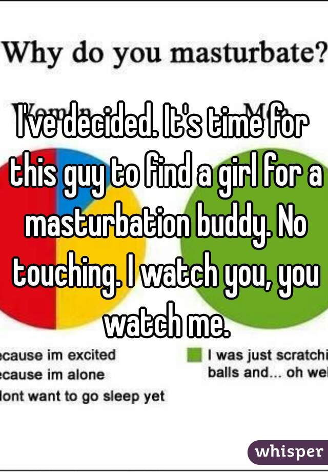 I've decided. It's time for this guy to find a girl for a masturbation buddy. No touching. I watch you, you watch me.