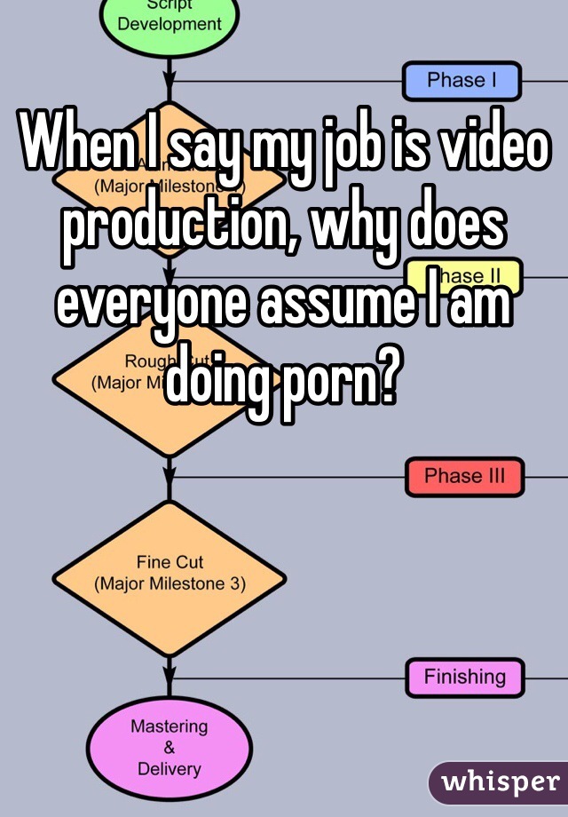 When I say my job is video production, why does everyone assume I am doing porn?