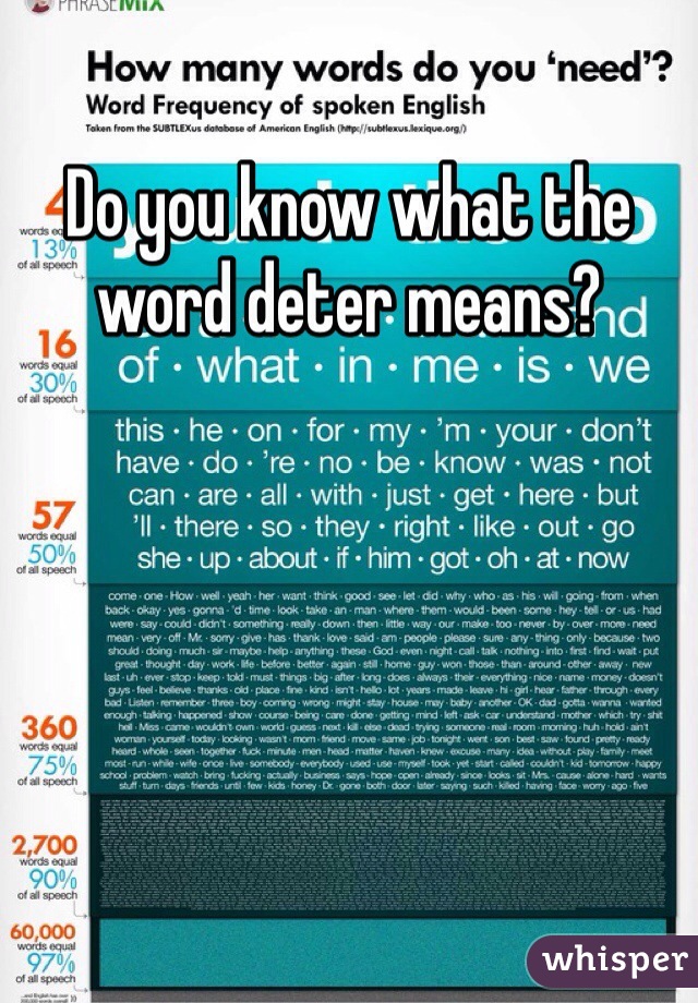 Do you know what the word deter means?