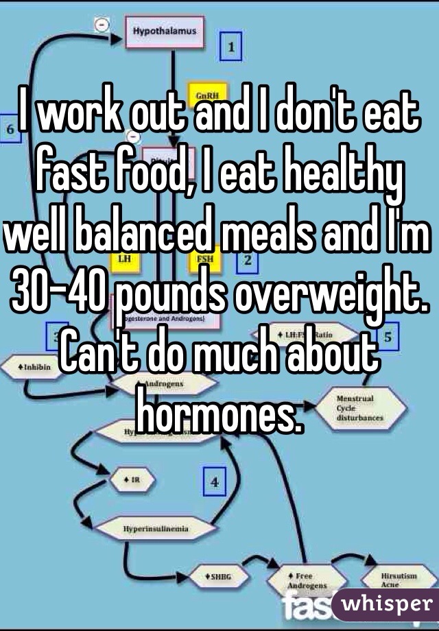 I work out and I don't eat fast food, I eat healthy well balanced meals and I'm 30-40 pounds overweight. Can't do much about hormones.