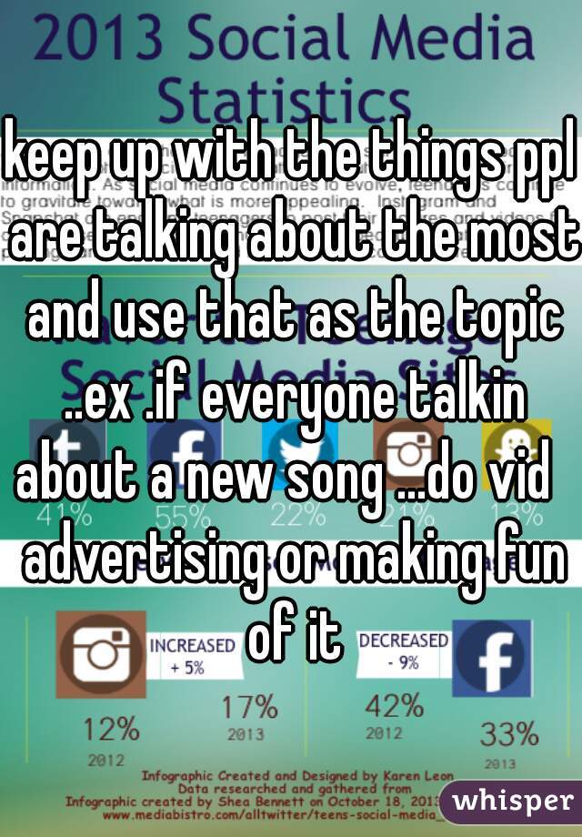 keep up with the things ppl are talking about the most and use that as the topic ..ex .if everyone talkin about a new song ...do vid  
 advertising or making fun of it