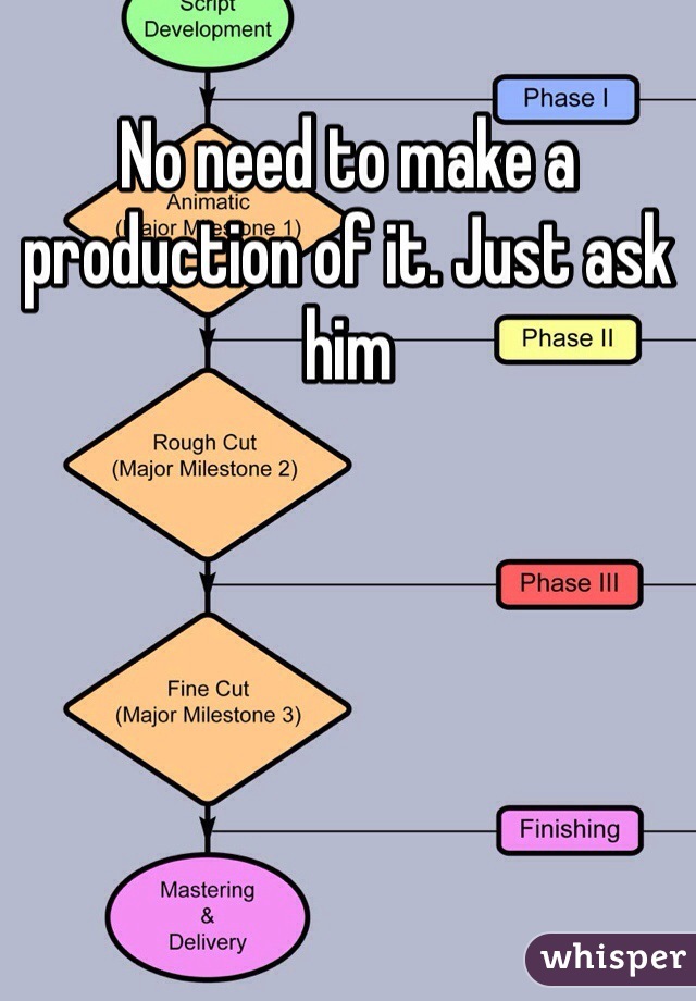 No need to make a production of it. Just ask him