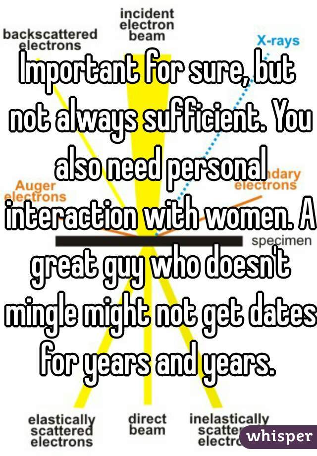 Important for sure, but not always sufficient. You also need personal interaction with women. A great guy who doesn't mingle might not get dates for years and years. 