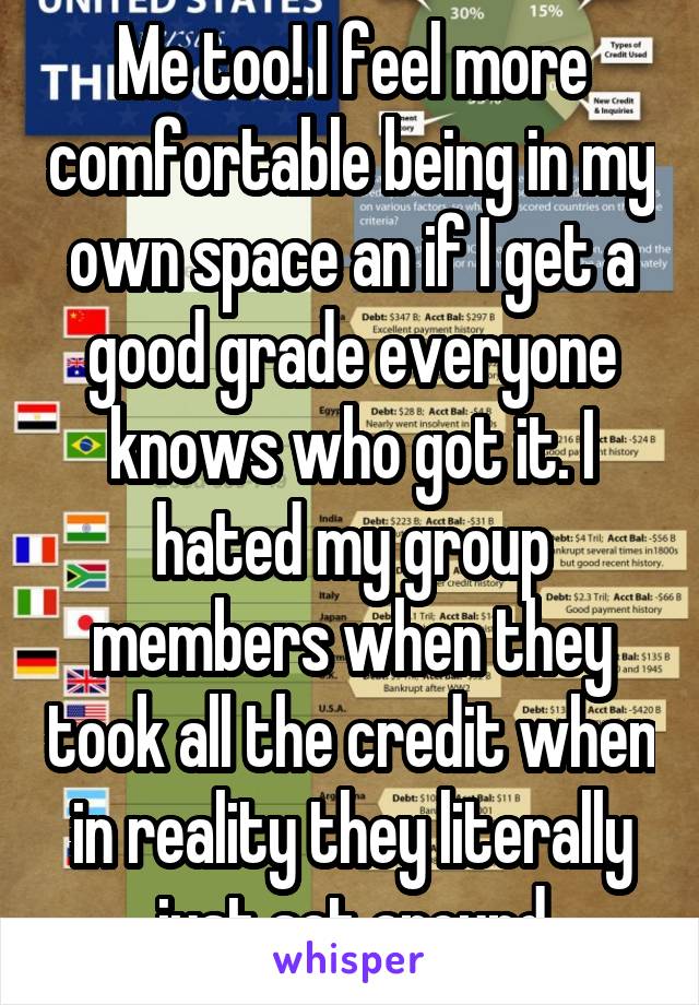 Me too! I feel more comfortable being in my own space an if I get a good grade everyone knows who got it. I hated my group members when they took all the credit when in reality they literally just sat around