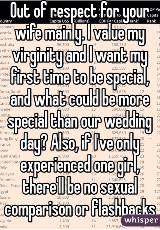 Out of respect for your wife mainly. I value my virginity and I want my first time to be special, and what could be more special than our wedding day? Also, if I've only experienced one girl, there'll be no sexual comparison or flashbacks