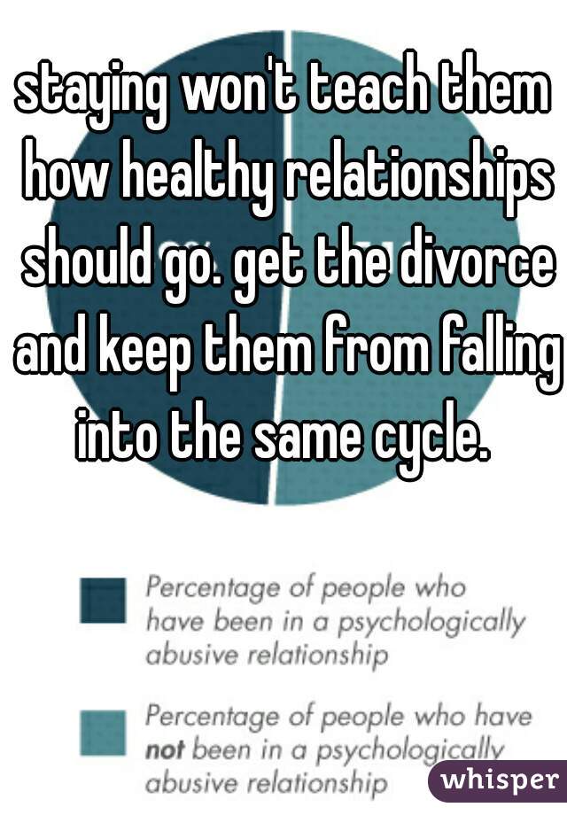 staying won't teach them how healthy relationships should go. get the divorce and keep them from falling into the same cycle. 