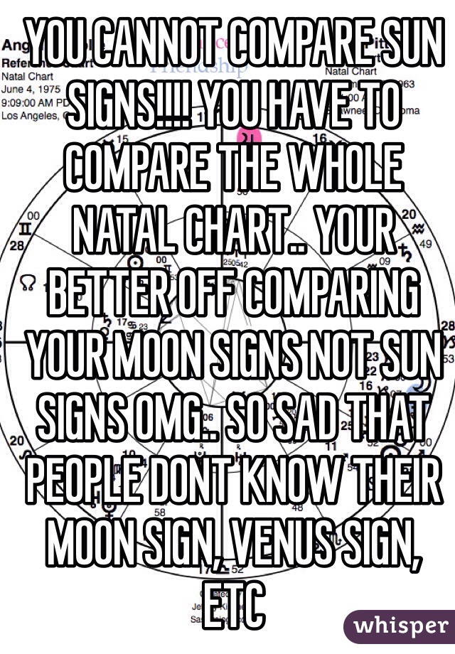 YOU CANNOT COMPARE SUN SIGNS!!!! YOU HAVE TO COMPARE THE WHOLE NATAL CHART.. YOUR BETTER OFF COMPARING YOUR MOON SIGNS NOT SUN SIGNS OMG.. SO SAD THAT PEOPLE DONT KNOW THEIR MOON SIGN, VENUS SIGN,  ETC 