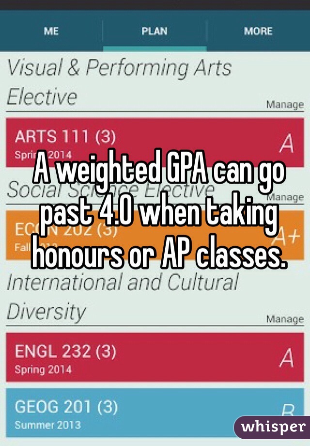 A weighted GPA can go past 4.0 when taking honours or AP classes.