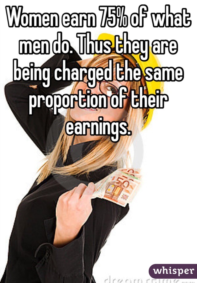 Women earn 75% of what men do. Thus they are being charged the same proportion of their earnings. 