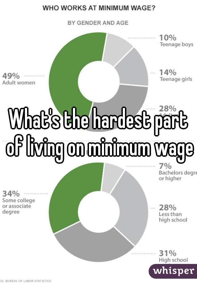 What's the hardest part of living on minimum wage?