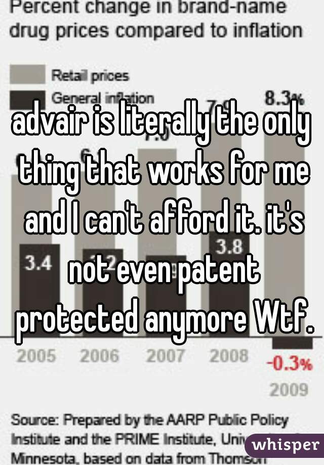 advair is literally the only thing that works for me and I can't afford it. it's not even patent protected anymore Wtf.