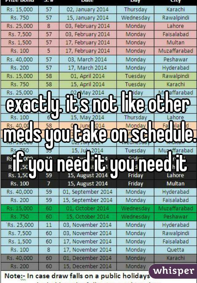 exactly. it's not like other meds you take on schedule. if you need it you need it