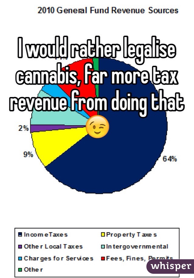 I would rather legalise cannabis, far more tax revenue from doing that 😉