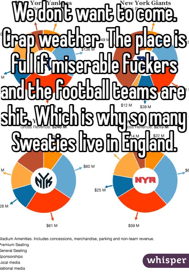We don't want to come. Crap weather. The place is full if miserable fuckers and the football teams are shit. Which is why so many Sweaties live in England. 