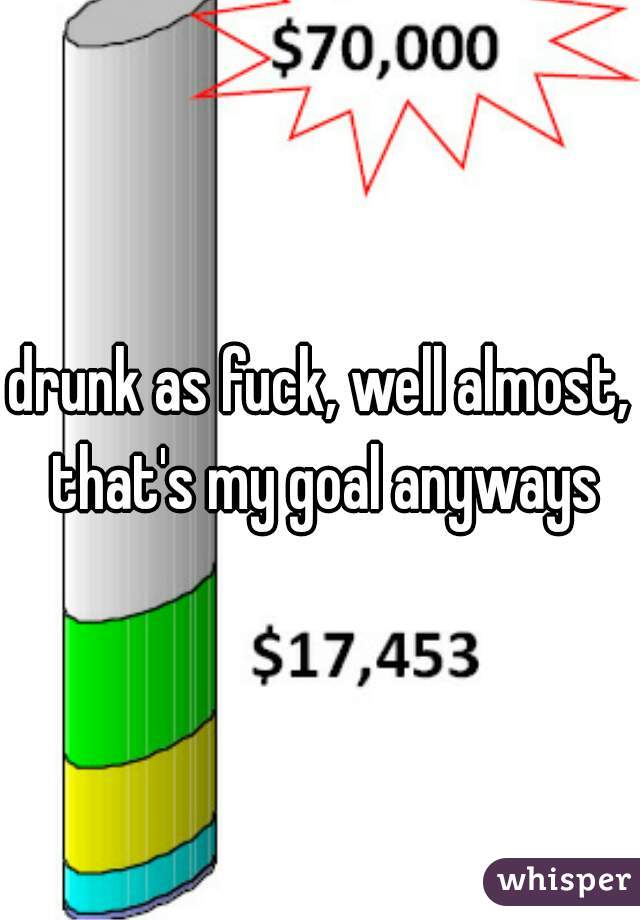 drunk as fuck, well almost, that's my goal anyways