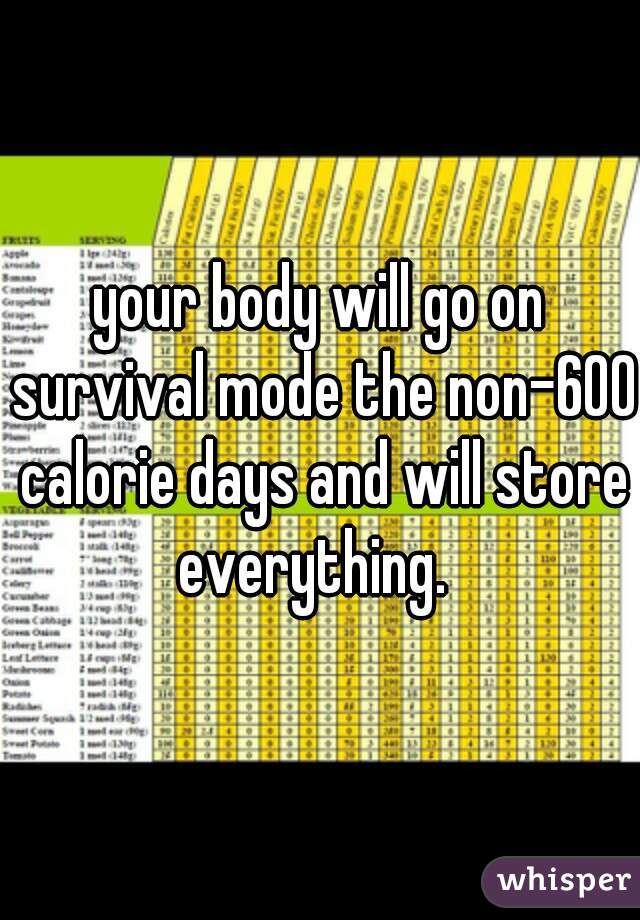 your body will go on survival mode the non-600 calorie days and will store everything.  