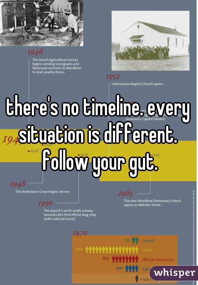 there's no timeline. every situation is different.  follow your gut.
