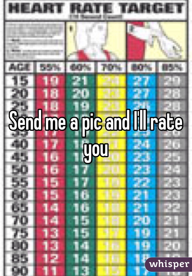 Send me a pic and I'll rate you