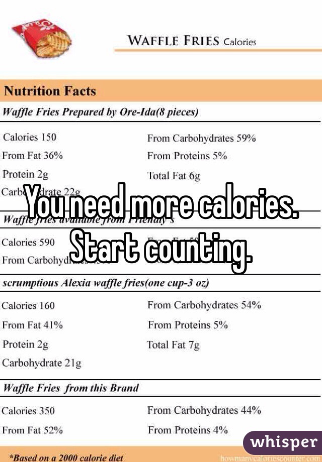 You need more calories. Start counting. 