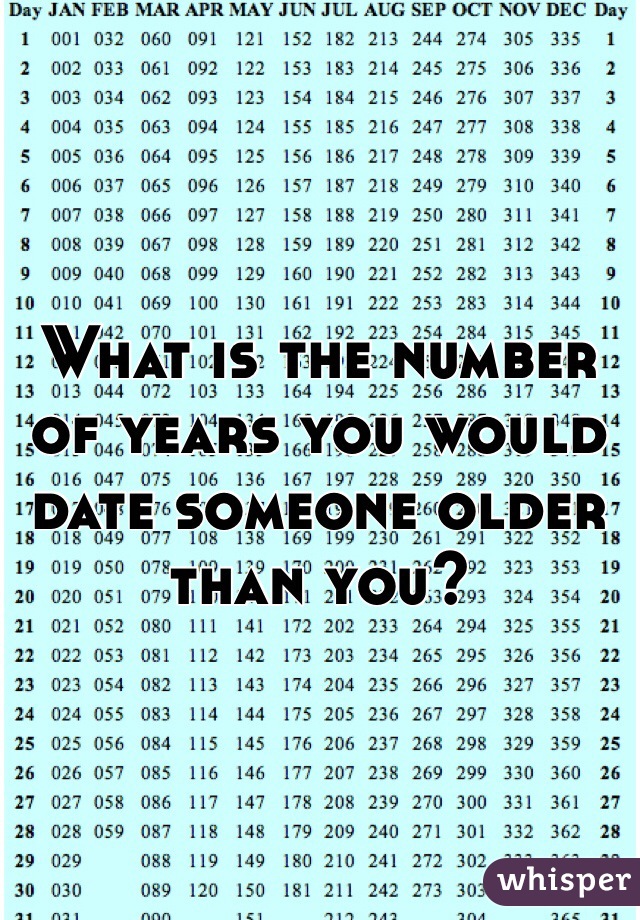 What is the number of years you would date someone older than you? 