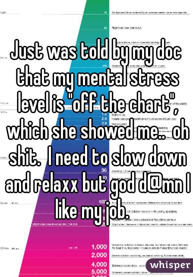 Just was told by my doc that my mental stress level is "off the chart", which she showed me..  oh shit.  I need to slow down and relaxx but god d@mn I like my job.   